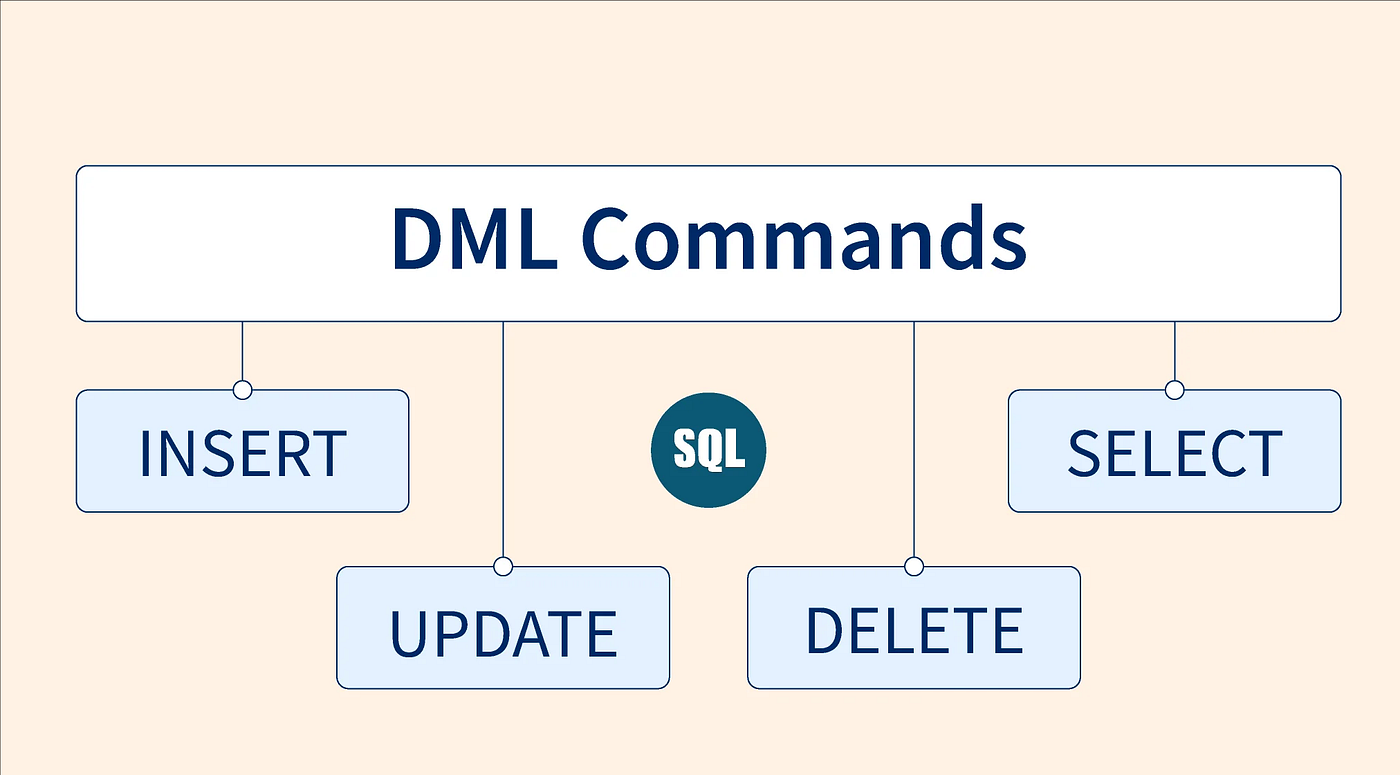SQL DML