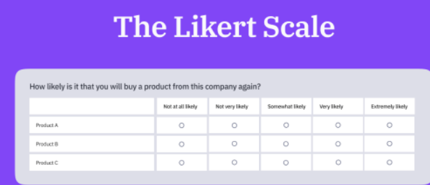 survey likert scale