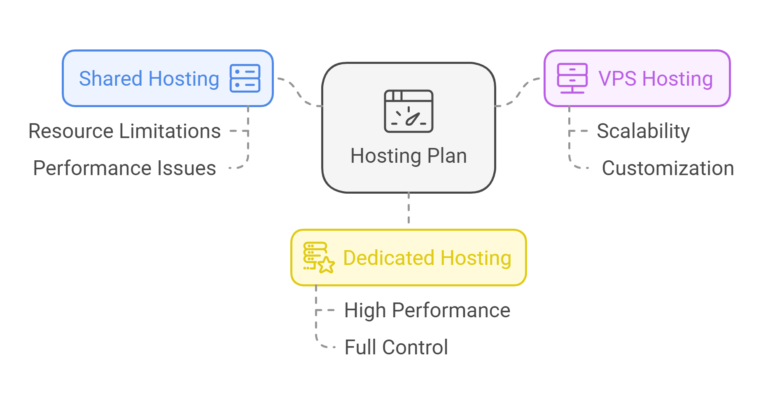 hosting plan