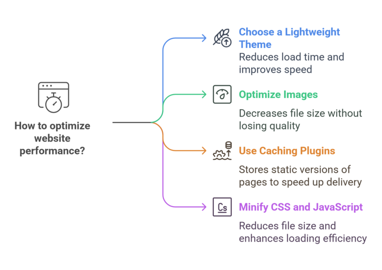 Website optmization